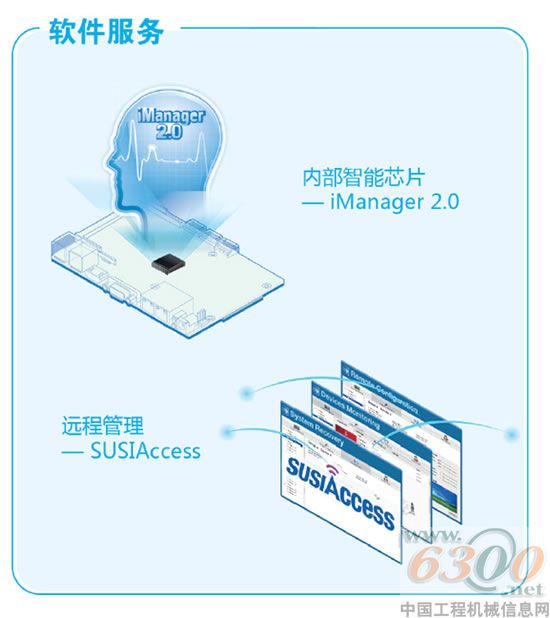 研華科技,嵌入式,單板電腦