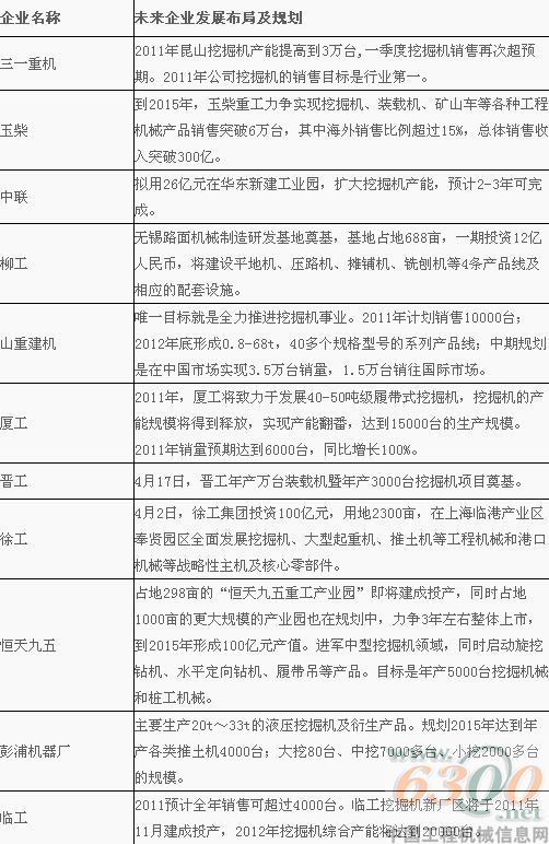 工程機械,零部件