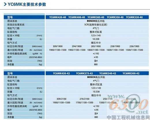 玉柴,YC6MK重機