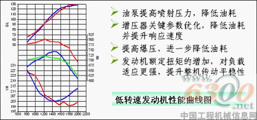徐工,節能壓路機綠色