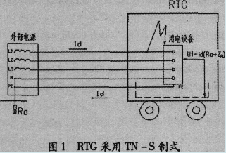 工程機械 