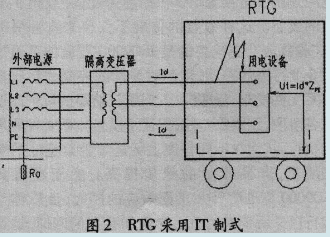 工程機械 