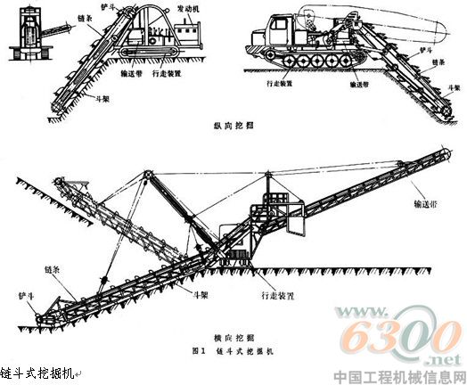 鏈斗式挖掘機