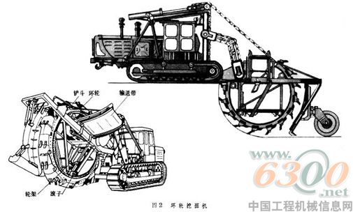 環輪式挖掘機