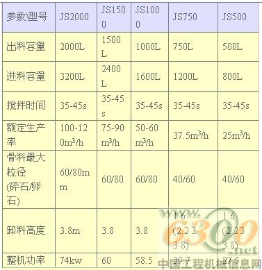 混凝土攪拌機