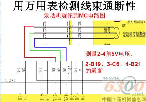 挖掘機